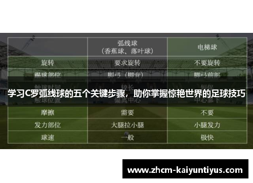 学习C罗弧线球的五个关键步骤，助你掌握惊艳世界的足球技巧