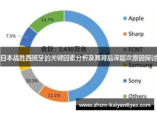 日本战胜西班牙的关键因素分析及其背后深层次原因探讨