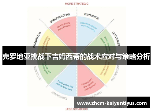 克罗地亚挑战下吉姆西蒂的战术应对与策略分析
