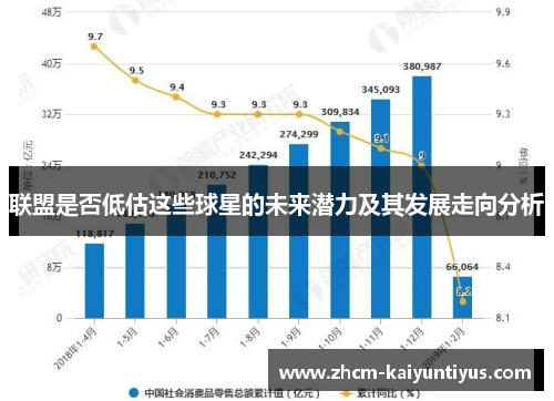 联盟是否低估这些球星的未来潜力及其发展走向分析