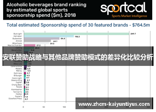 安联赞助战略与其他品牌赞助模式的差异化比较分析 安联赞助战略与其他品牌赞助模式的差异化比较分析
