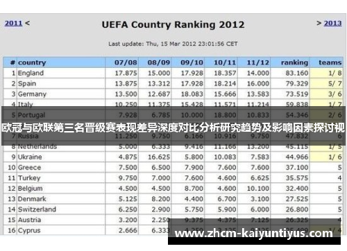欧冠与欧联第三名晋级赛表现差异深度对比分析研究趋势及影响因素探讨视 欧冠与欧联第三名晋级赛表现差异深度对比分析研究趋势及影响因素探讨视