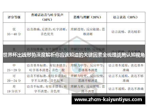 世界杯出线形势深度解析你应该知道的关键因素全梳理战局认知视角