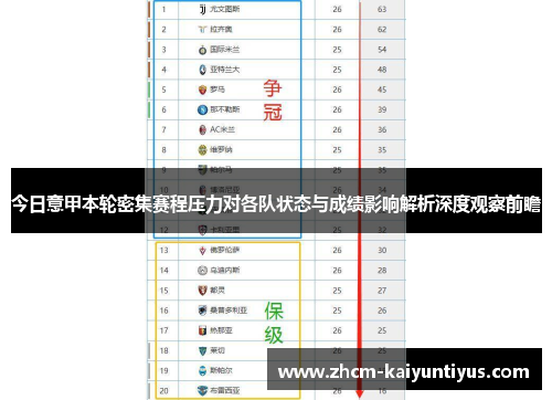 今日意甲本轮密集赛程压力对各队状态与成绩影响解析深度观察前瞻 今日意甲本轮密集赛程压力对各队状态与成绩影响解析深度观察前瞻