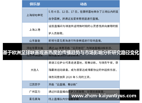 基于欧洲足球联赛观赛热度的传播趋势与市场影响分析研究路径变化 基于欧洲足球联赛观赛热度的传播趋势与市场影响分析研究路径变化