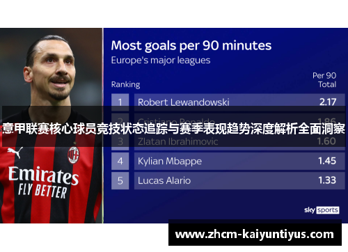 意甲联赛核心球员竞技状态追踪与赛季表现趋势深度解析全面洞察 意甲联赛核心球员竞技状态追踪与赛季表现趋势深度解析全面洞察