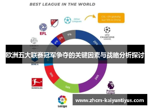 欧洲五大联赛冠军争夺的关键因素与战略分析探讨 欧洲五大联赛冠军争夺的关键因素与战略分析探讨
