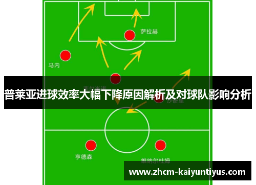 普莱亚进球效率大幅下降原因解析及对球队影响分析 普莱亚进球效率大幅下降原因解析及对球队影响分析