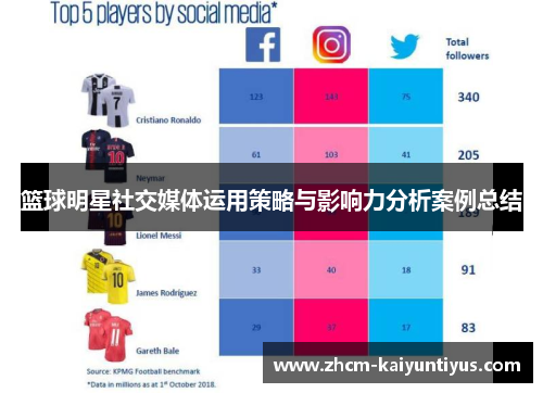 篮球明星社交媒体运用策略与影响力分析案例总结