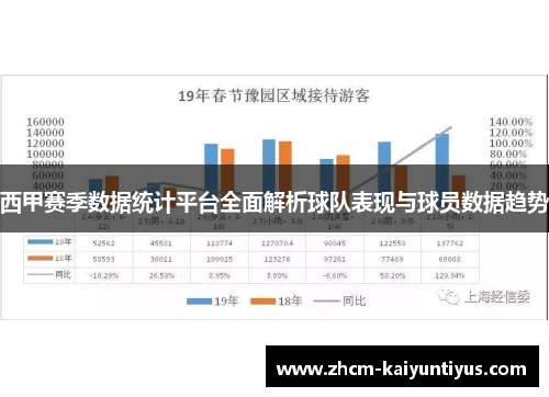 西甲赛季数据统计平台全面解析球队表现与球员数据趋势